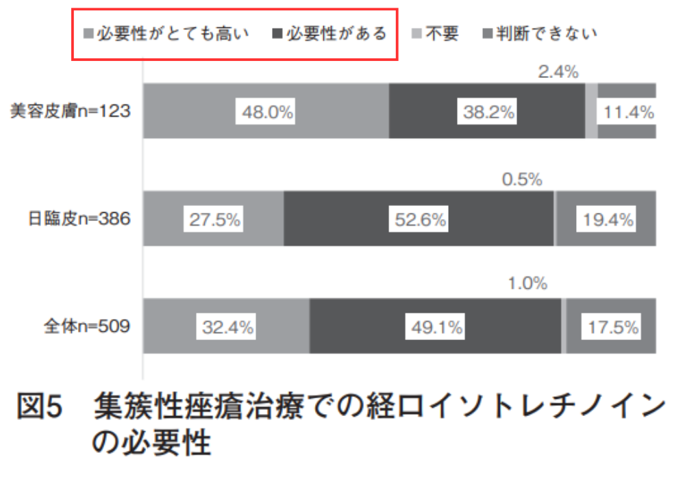 Figure (2) of the paper