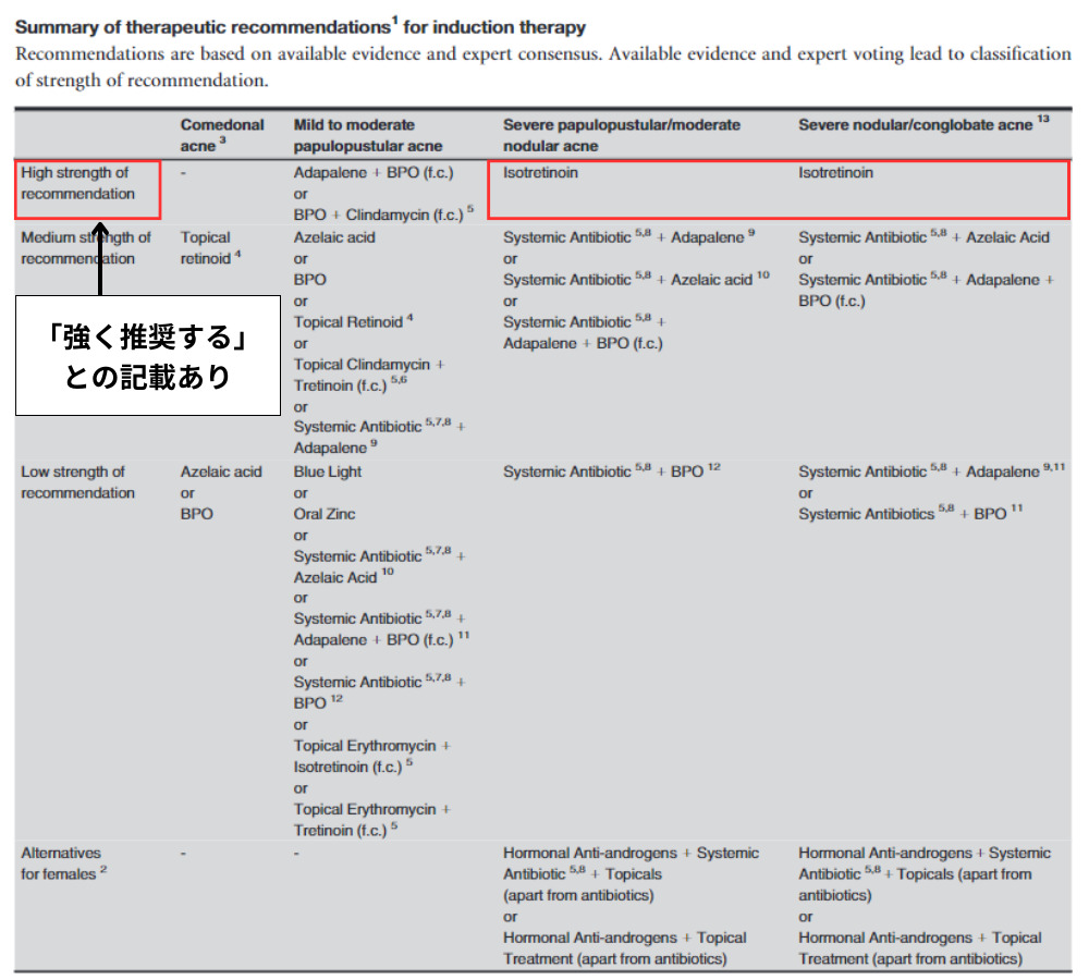 Acne Treatment Guidelines" in the U.S. and Europe